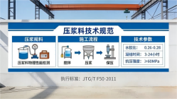 山海关本地工厂讲解：说一遍公路压浆料和铁路压浆料的区别