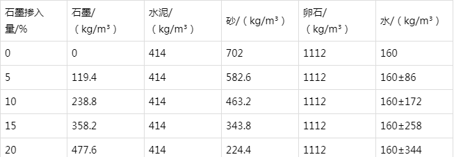 山海关防静电水泥砂浆怎么做(附配比及施工方法)